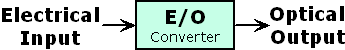 Electrical to Optical Converter