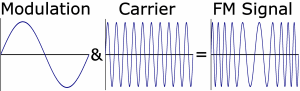 Frequency Modulation