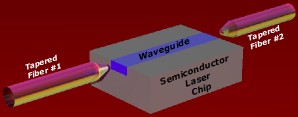Semiconducting Optical Amplifier Construction