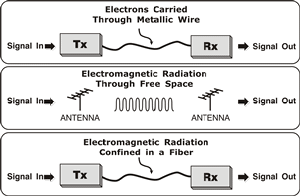 Transmission Schemes