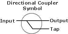 Directional Coupler Symbol