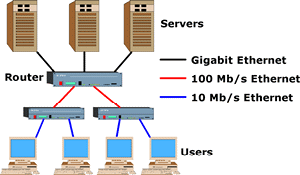 Basic Ethernet Configuration