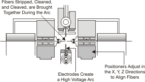 Fusion Splicer