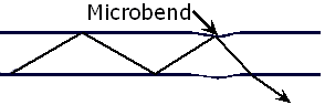 Microbend