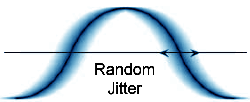 Random Jitter