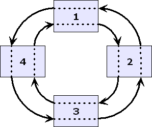 Counter-Rotating Network